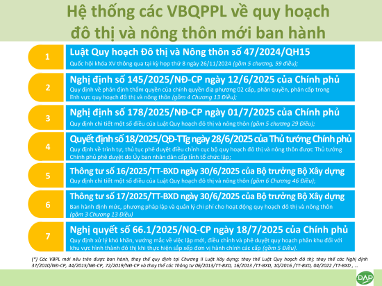 GIỚI THIỆU TỔNG QUÁT LUẬT SỐ 47/2024/QH15 và các văn bản hướng dẫn thi hành 