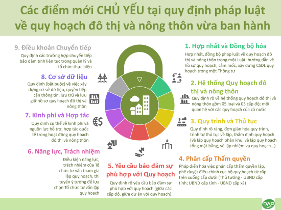 GIỚI THIỆU TỔNG QUÁT LUẬT SỐ 47/2024/QH15 và các văn bản hướng dẫn thi hành 